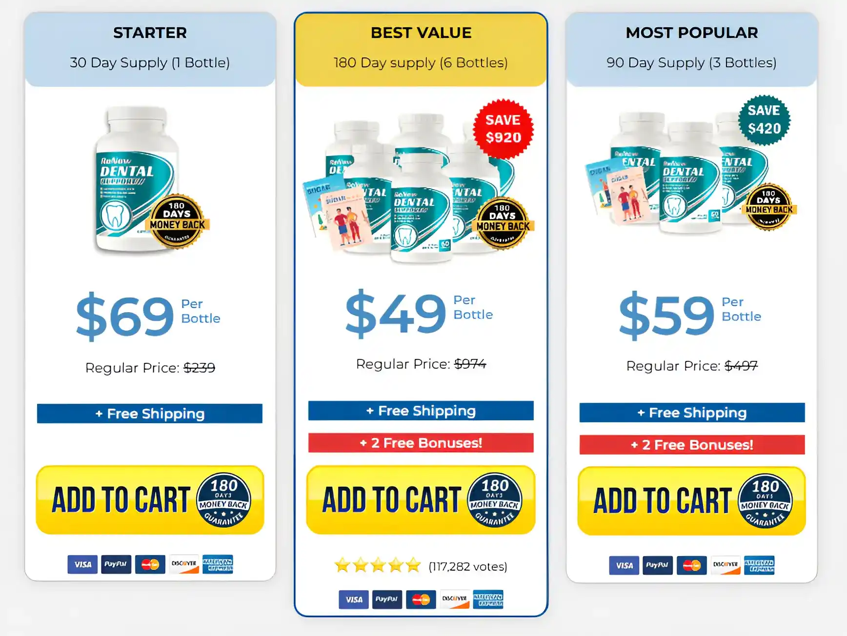Renew Dental Support  buy